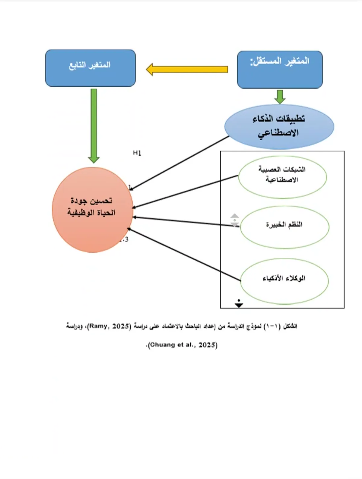 نموذج مفاهيمي داخل دراسة أكاديمية