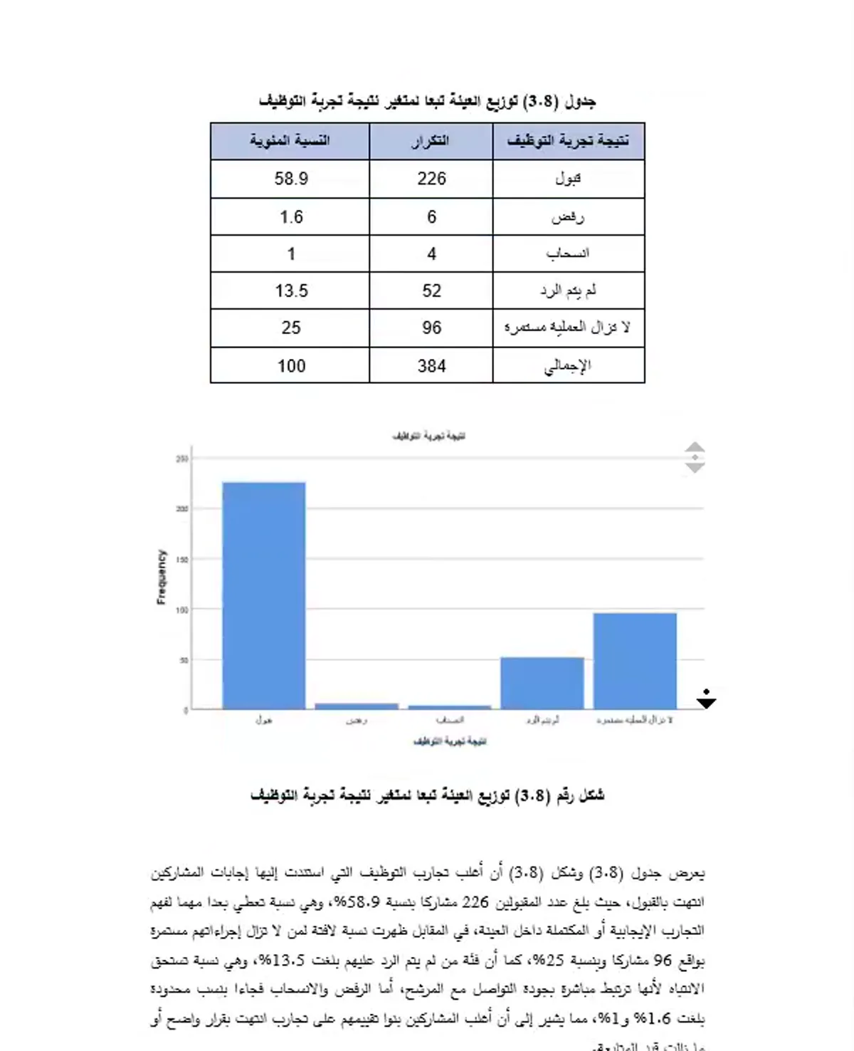 مخطط بياني وجدول بيانات داخل بحث أكاديمي