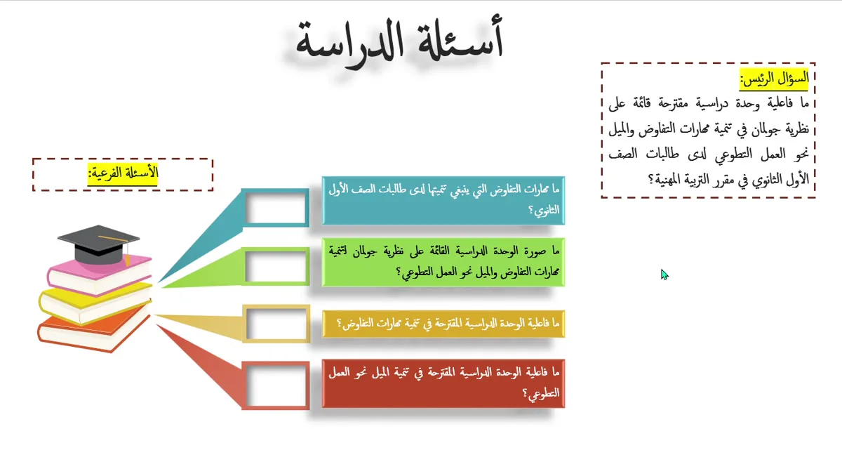 نموذج منظم لعرض أسئلة الدراسة في بحث أكاديمي