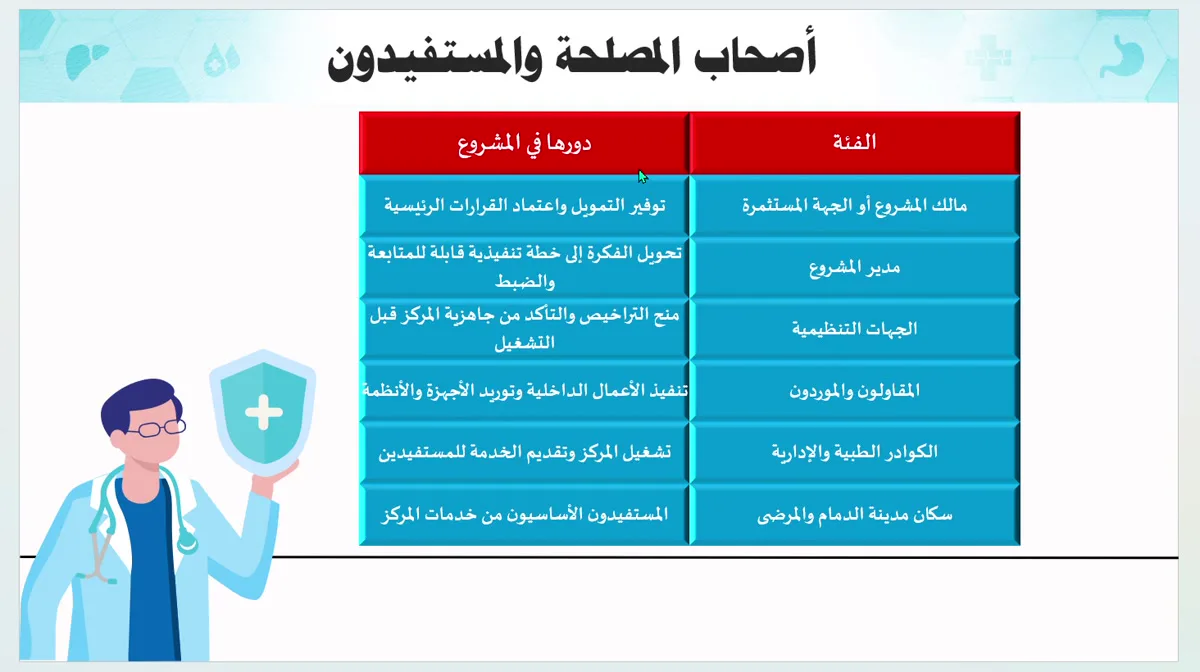 نموذج أكاديمي لعرض أصحاب المصلحة والمستفيدين