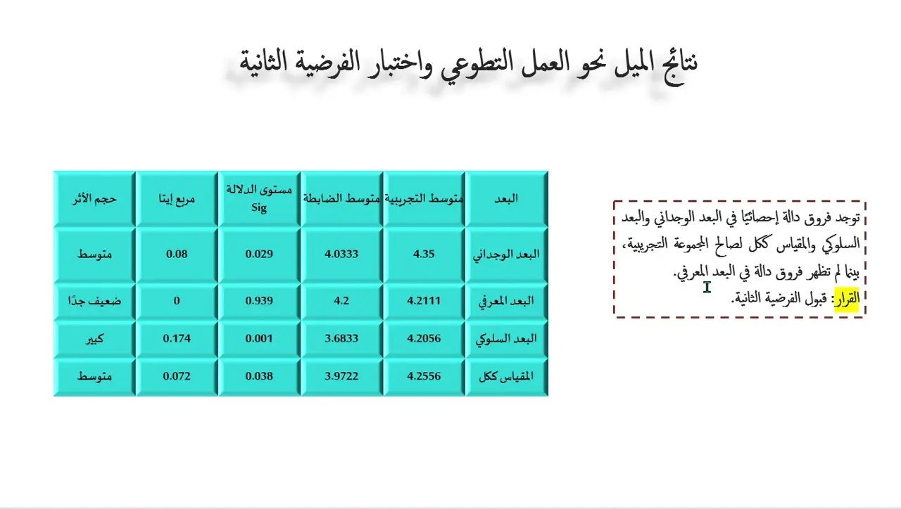 مشهد من معاينة بحث منظم