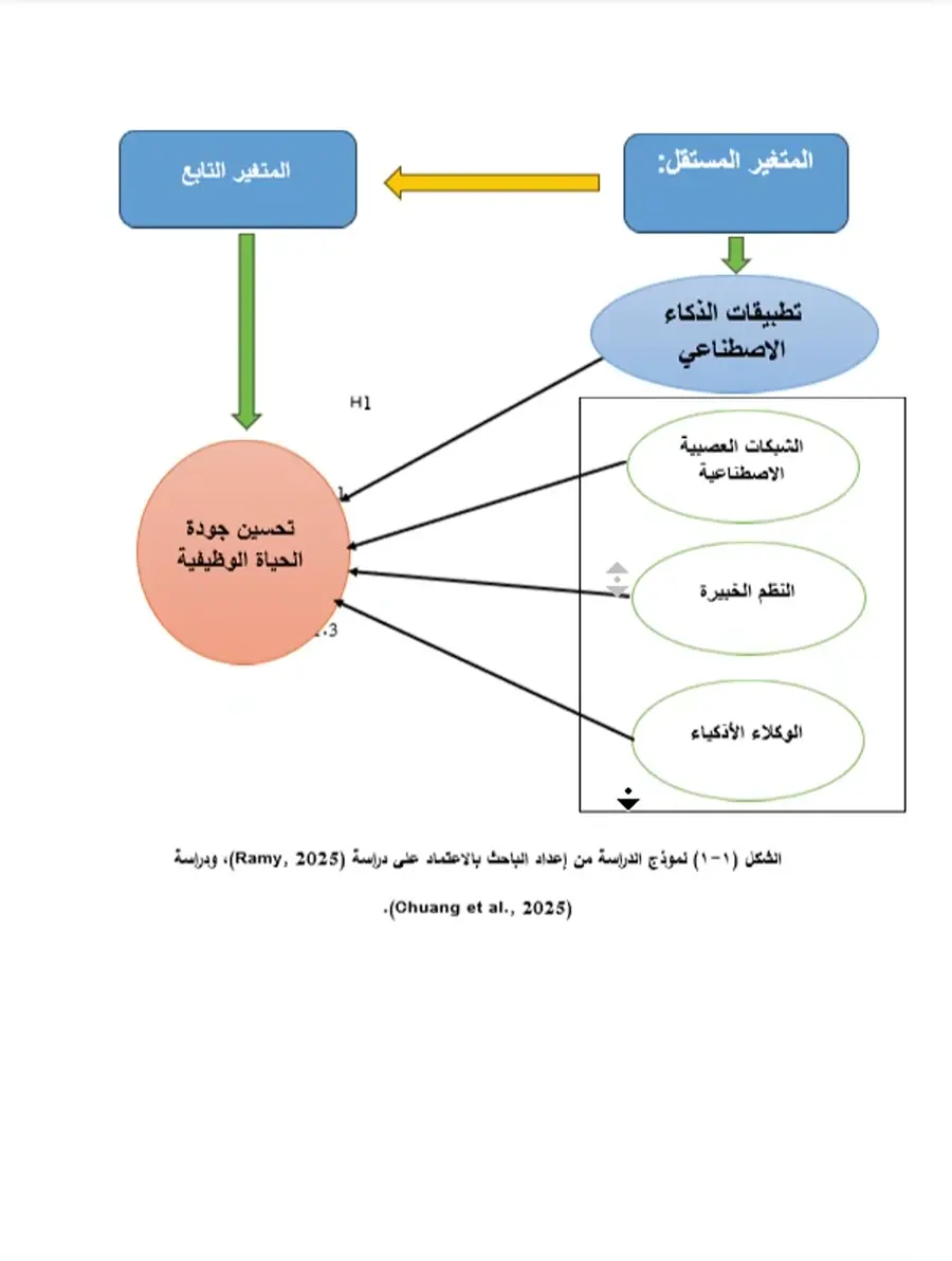 معاينة فيديو رأسي للنماذج البحثية